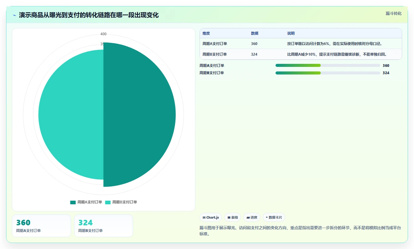 店铺运营包括哪些方面实施路径：商品运营如何完成指标体系
