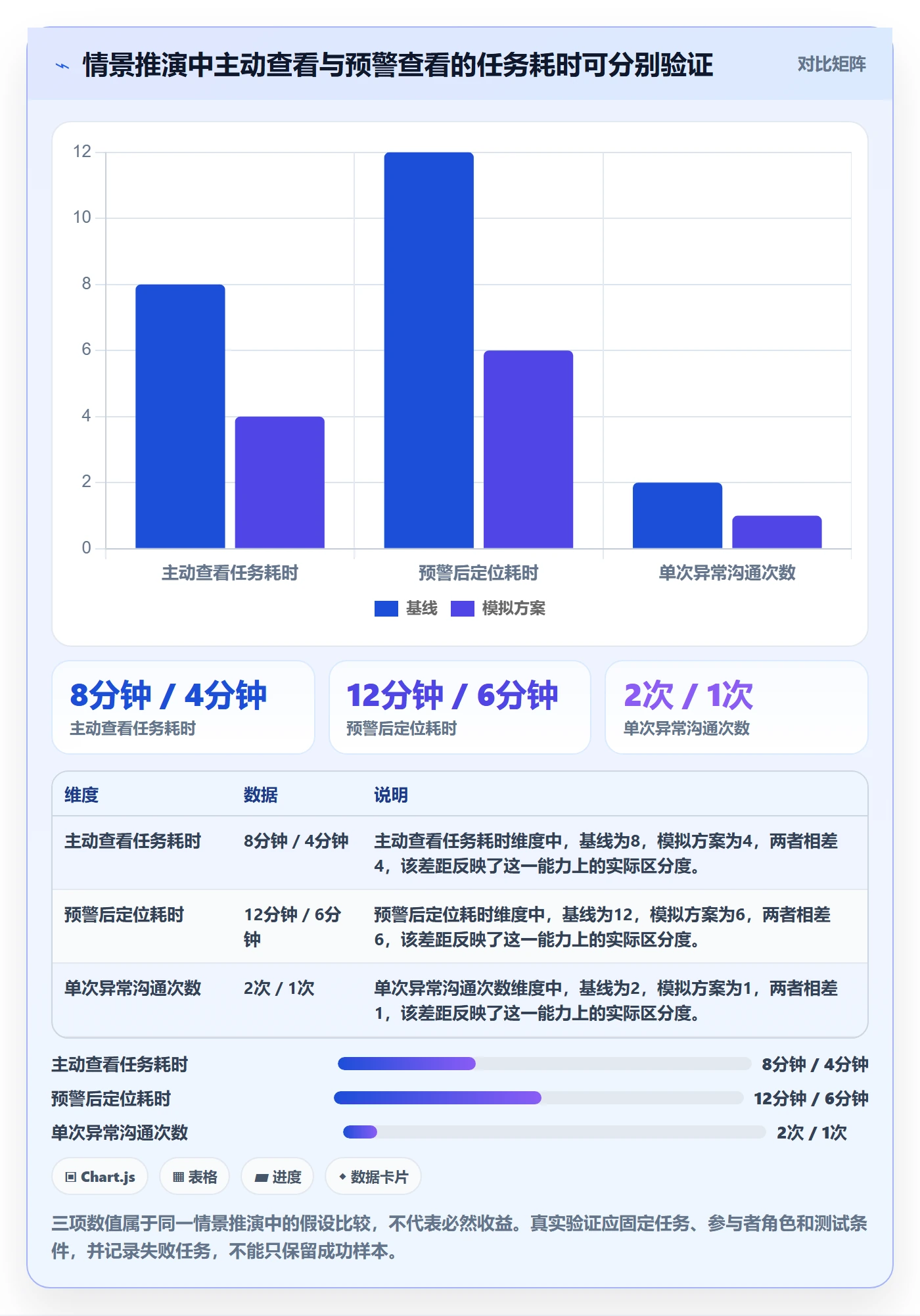 bi 平台方案设计：移动查看场景的流程设计怎么做