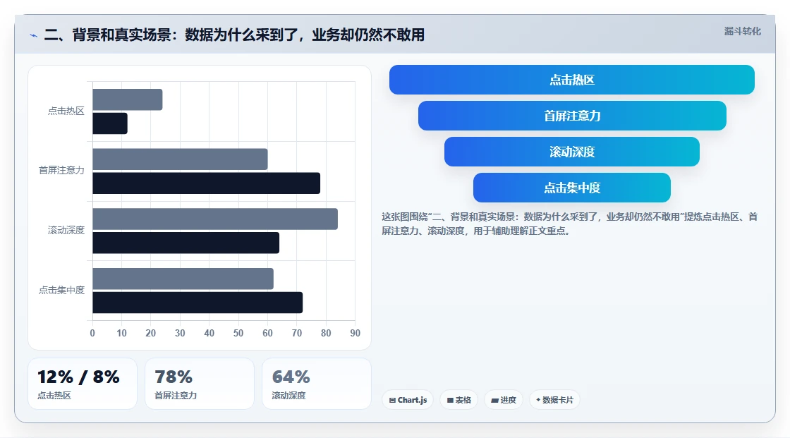 二、背景和真实场景：数据为什么采到了，业务却仍然不敢用