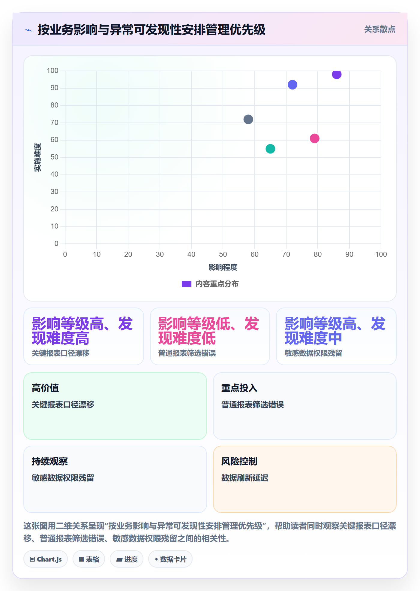 bi 平台操作手册：自助分析对应的日常管理步骤