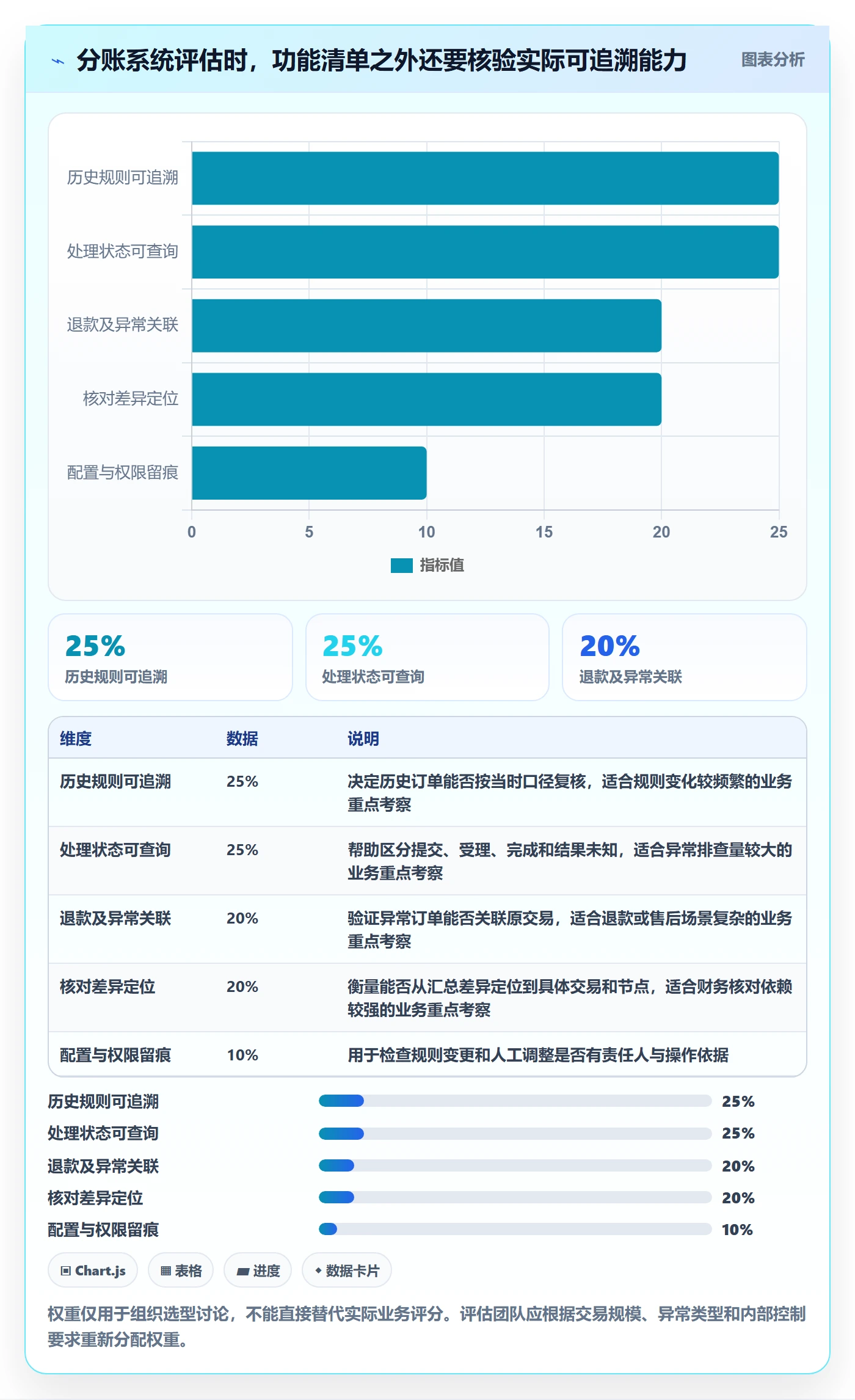 分账系统流程设计全解析：重点看懂资金路由