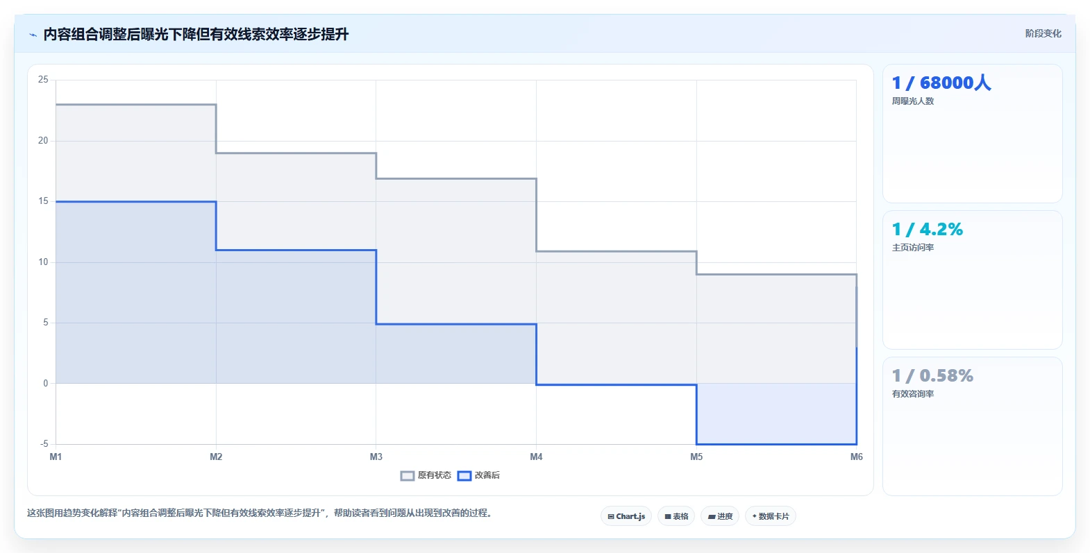 小红书数据分析：市场经理进阶教程：围绕内容转化建立跟踪竞品变化闭环