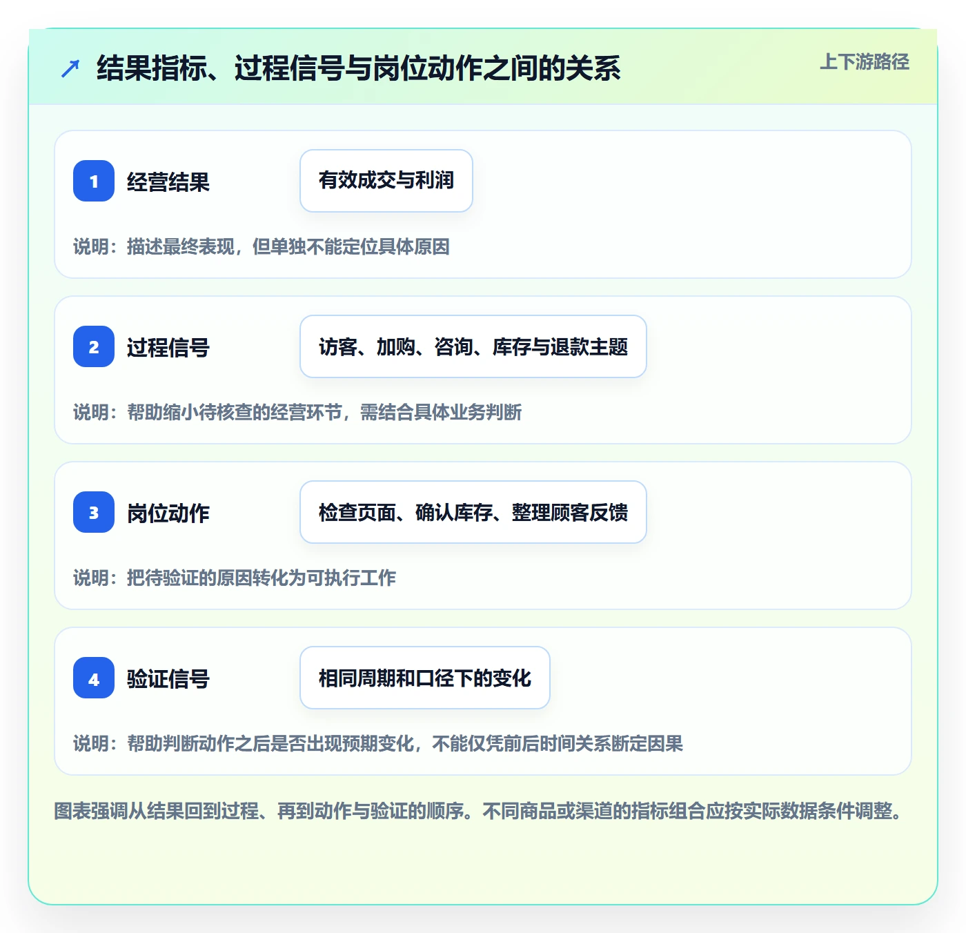 想做好店铺运营管理，先掌握指标体系中的岗位分工