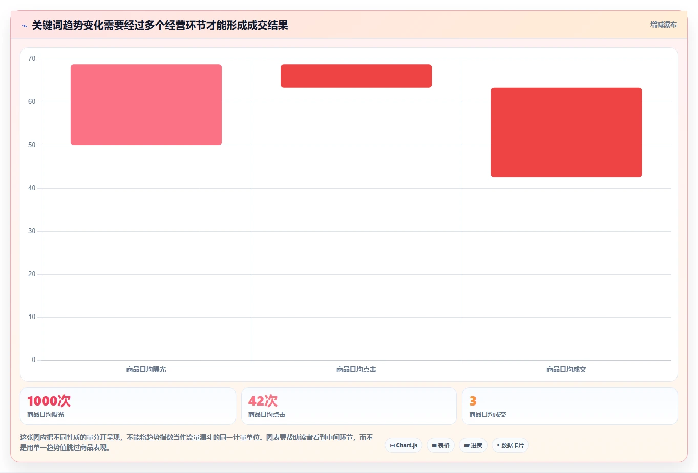 拼多多数据分析工具免费怎么落地？从关键词趋势讲清指标体系