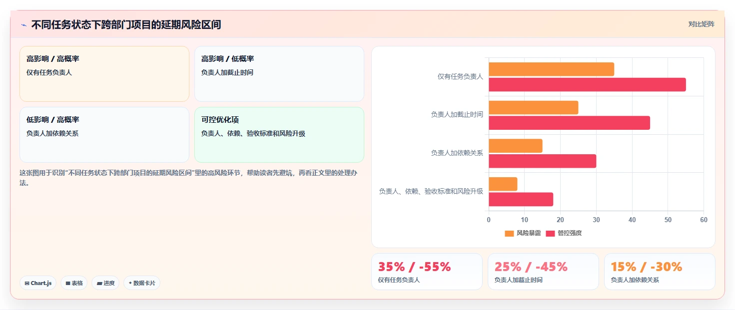 运营管理平台管理模板:围绕跨部门协作开展精细化运营