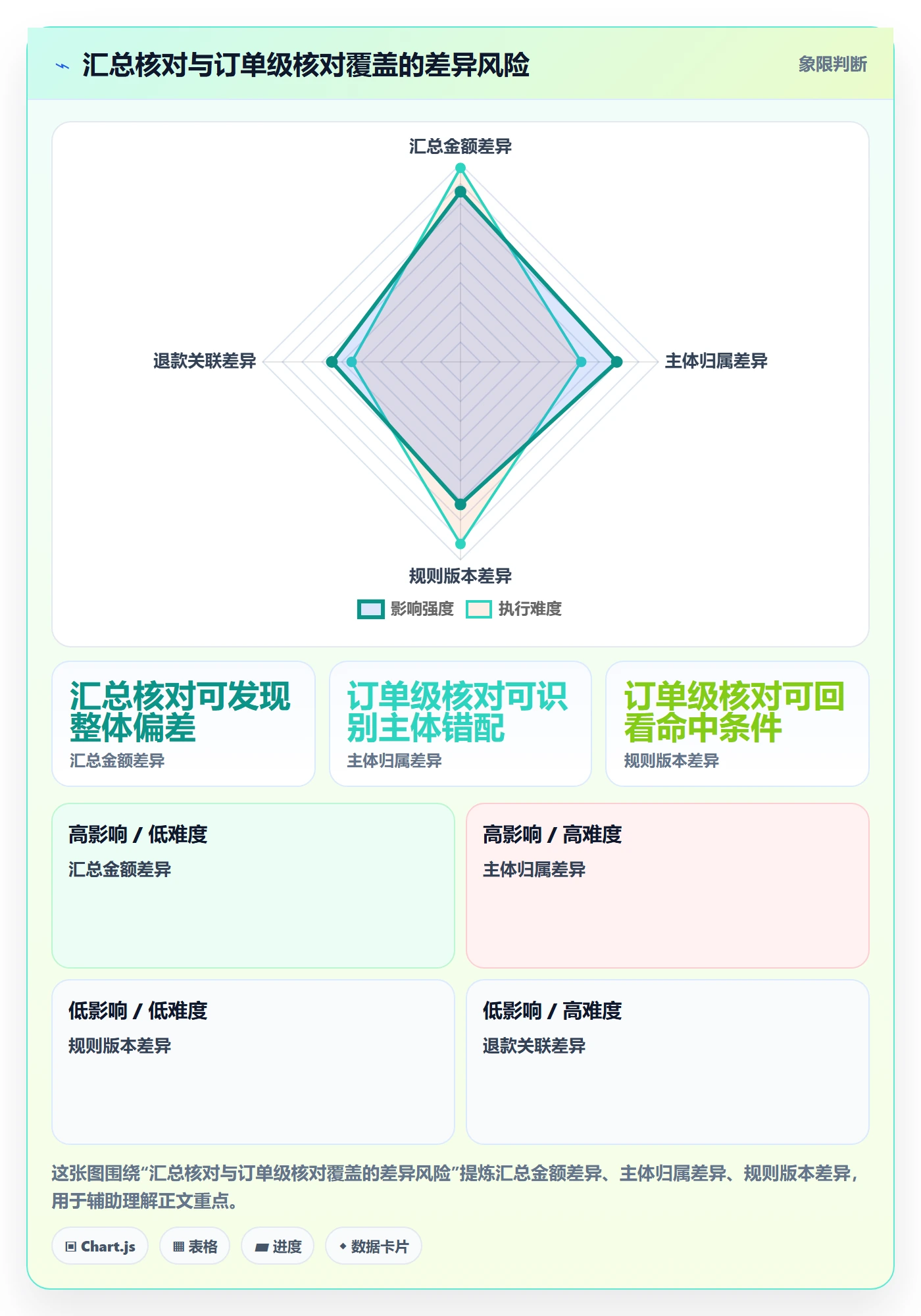 分账系统日常管理：资金路由从哪里开始