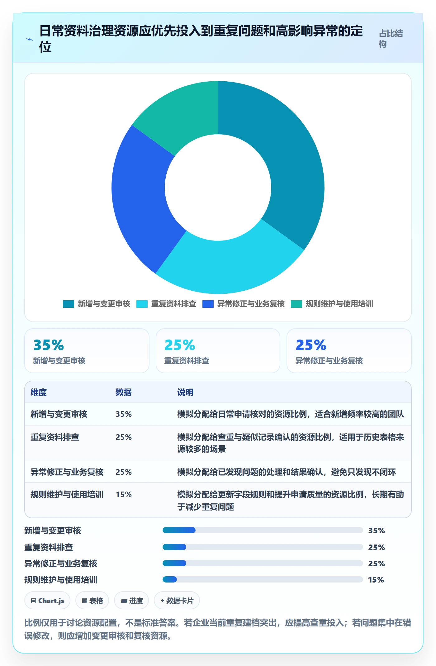 erp数据录入怎么管?以基础资料为核心的新手避坑方案