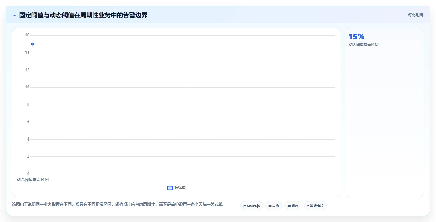 运营管理平台选择标准：异常预警维度如何评估进阶玩法