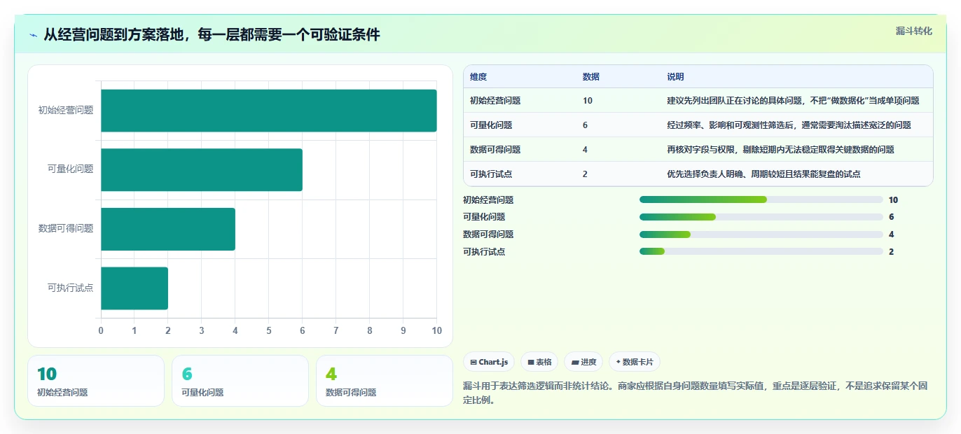 电商数据运营决策指南：用中小商家判断商品分析方案