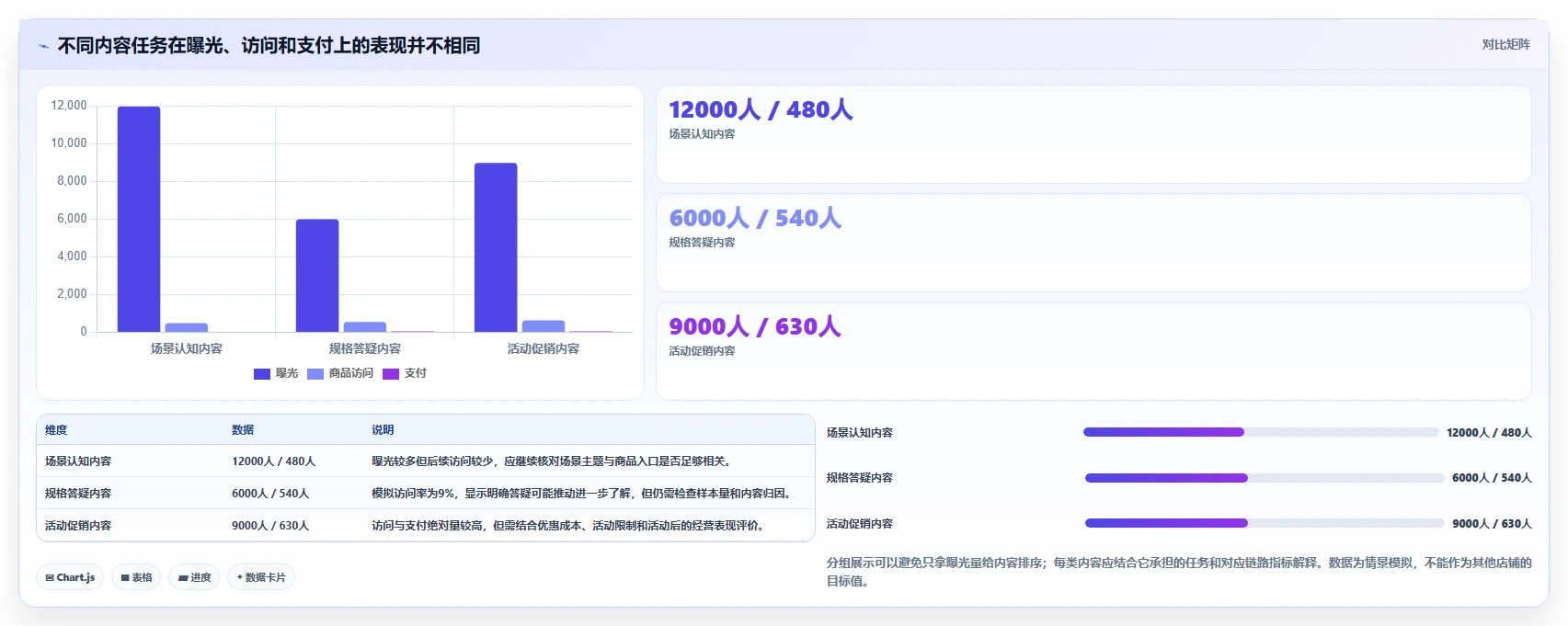 店铺运营包括哪些方面避坑指南：内容运营环节的常见误区要注意什么