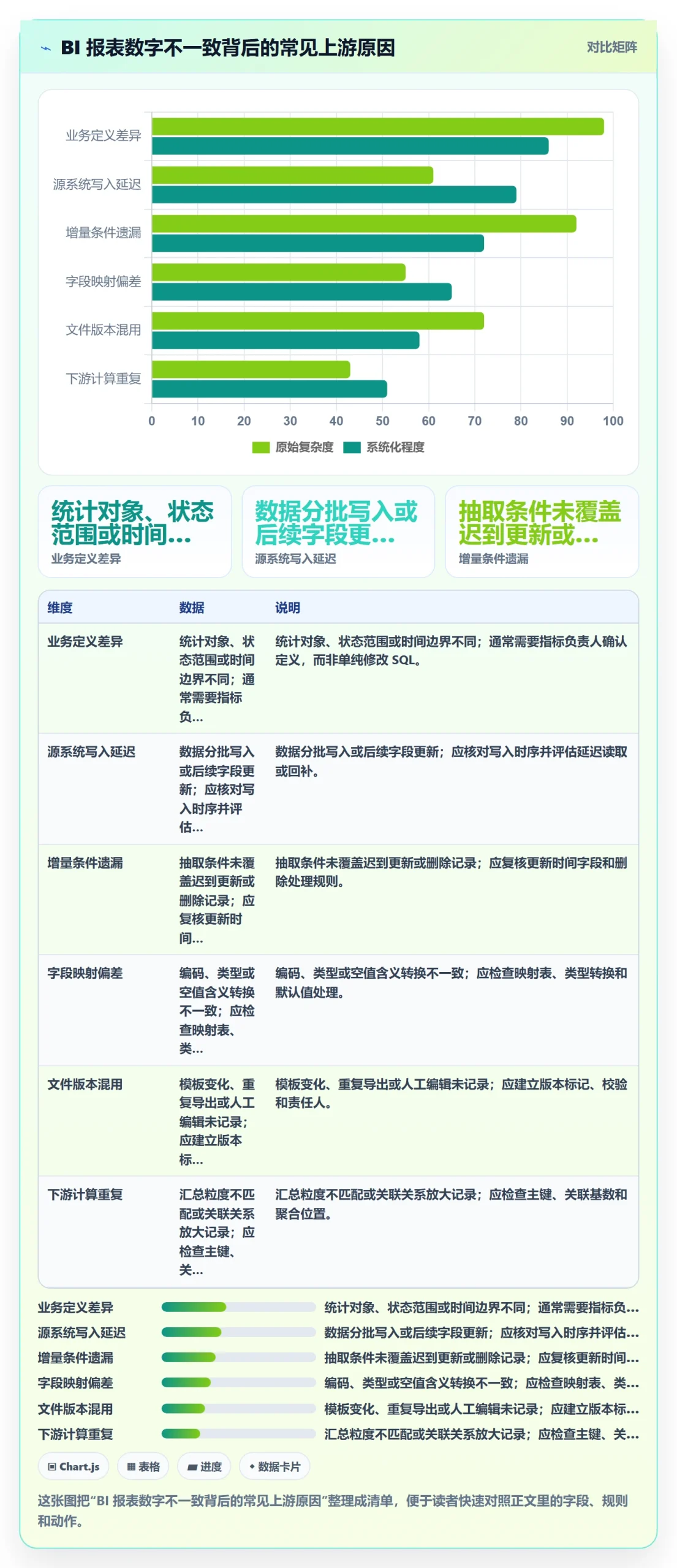 bi 平台怎么优化？先从数据接入的流程设计入手