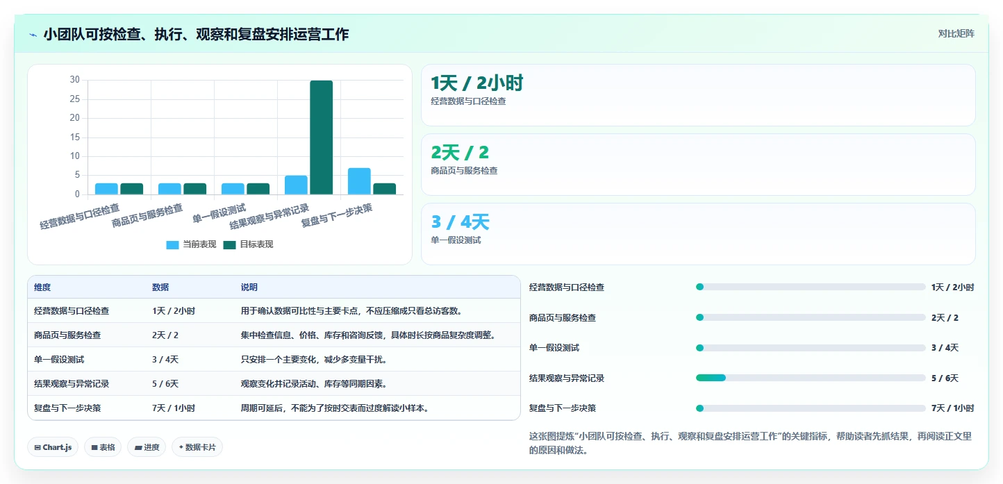 如何运营好一个店铺规划方法：流量获取与进阶玩法如何衔接