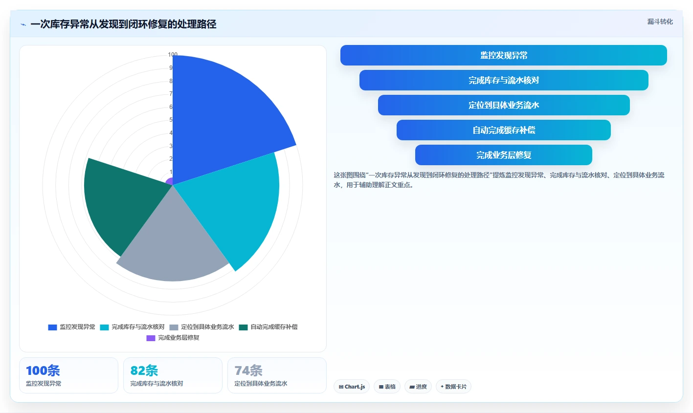 数据库存：仓储系统团队实操指南：围绕并发扣减解决“缓存不同步
