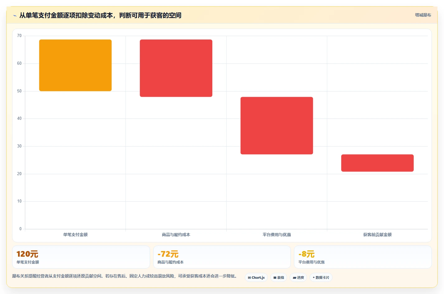 如何运营好一个店铺从0到1：流量获取的精细化运营与操作要点