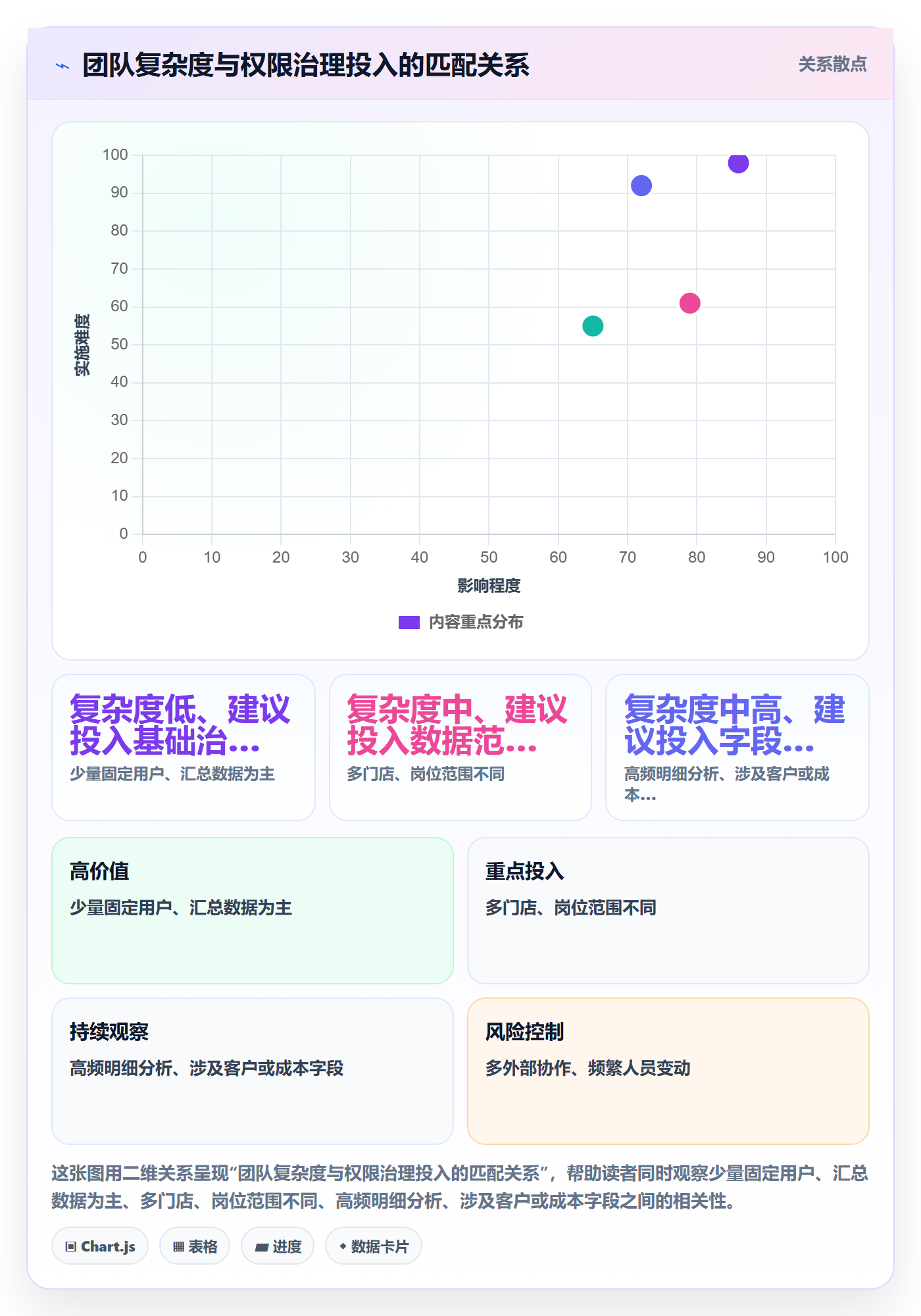 bi 平台运营框架：把权限体系纳入中小商家