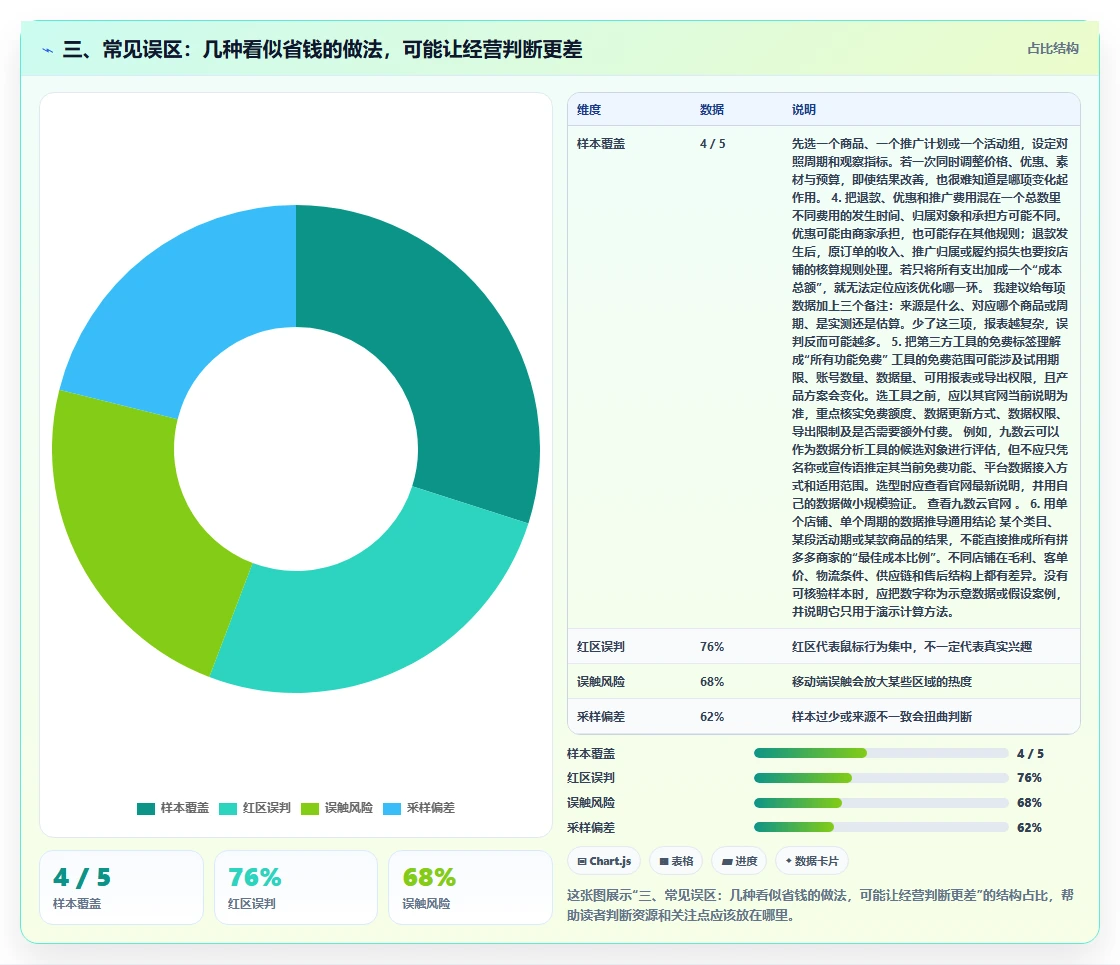 三、常见误区：几种看似省钱的做法，可能让经营判断更差