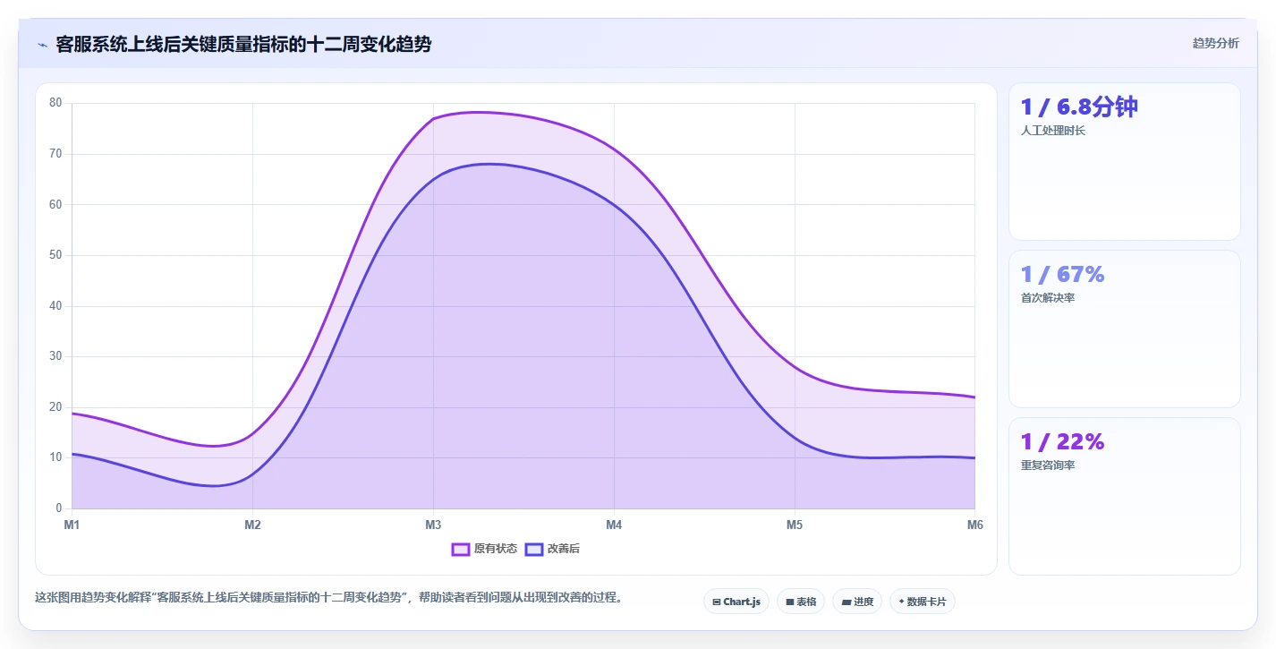 电商辅助软件：创业公司采购前必读：评估客服提效时如何避开数据散落