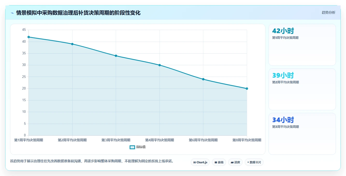 电商进销存：品牌商家对比指南：不同供应商管理方案如何影响加快决策速度
