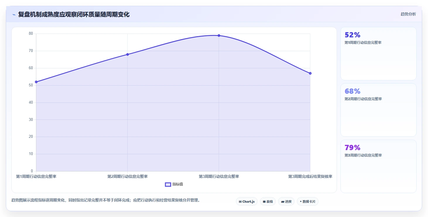 电商数据运营执行标准：经营复盘环节如何体现团队协同