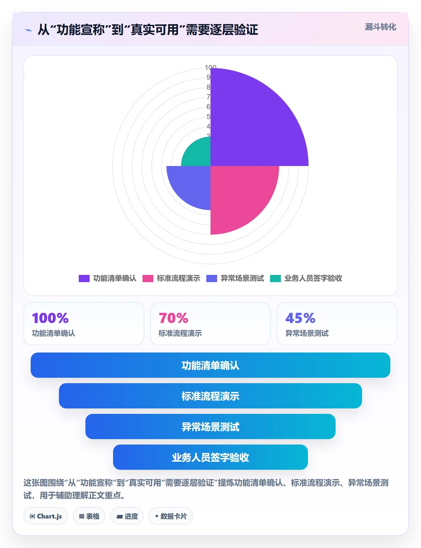 库存管理系统怎么用？多仓调拨场景下的选型方法拆解