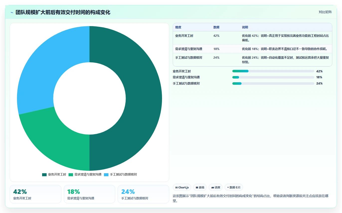 电商系统开发:开发团队管理升级:技术选型如何支撑降低长期成本