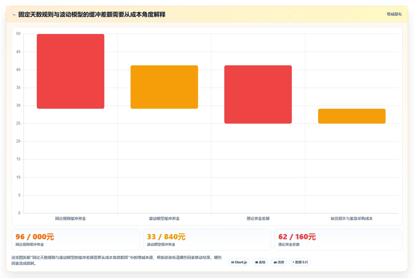 仓库安全库存管理效率提升全解析：重点看懂安全库存公式
