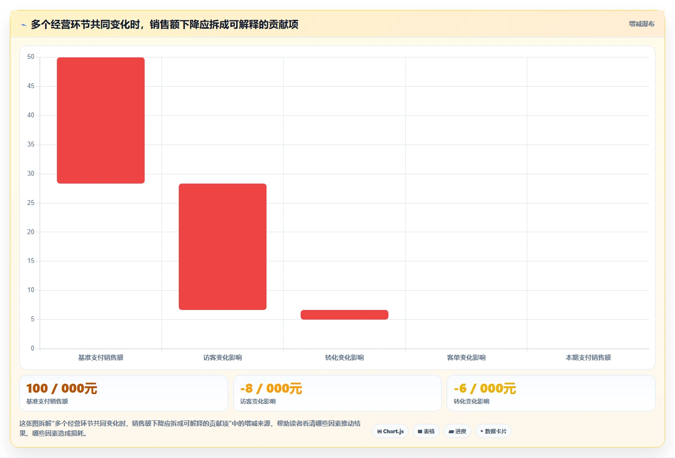 电商数据运营怎么用？指标拆解场景下的新手避坑拆解