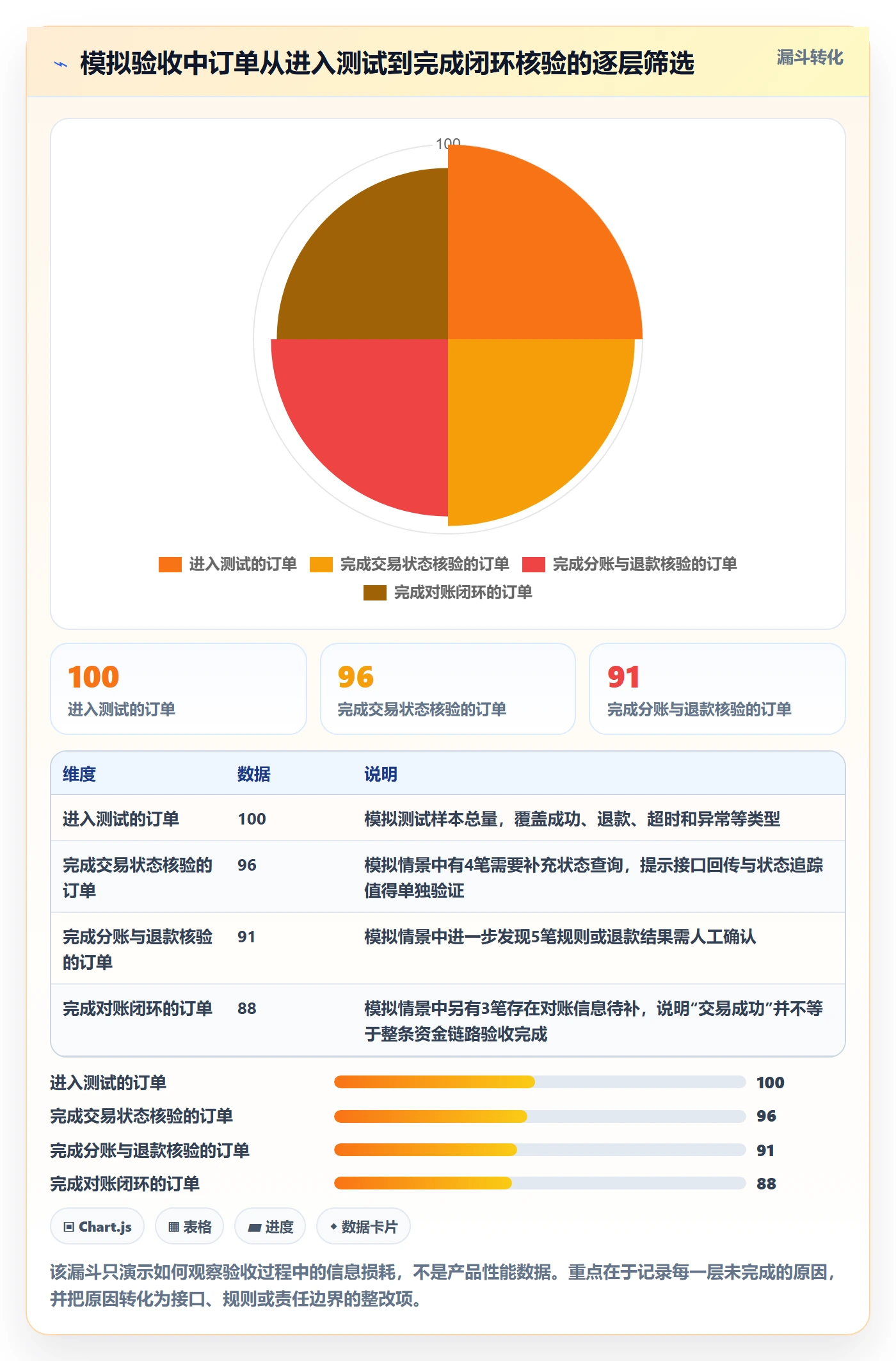 分账系统怎么选？资金路由相关的工具对比判断标准