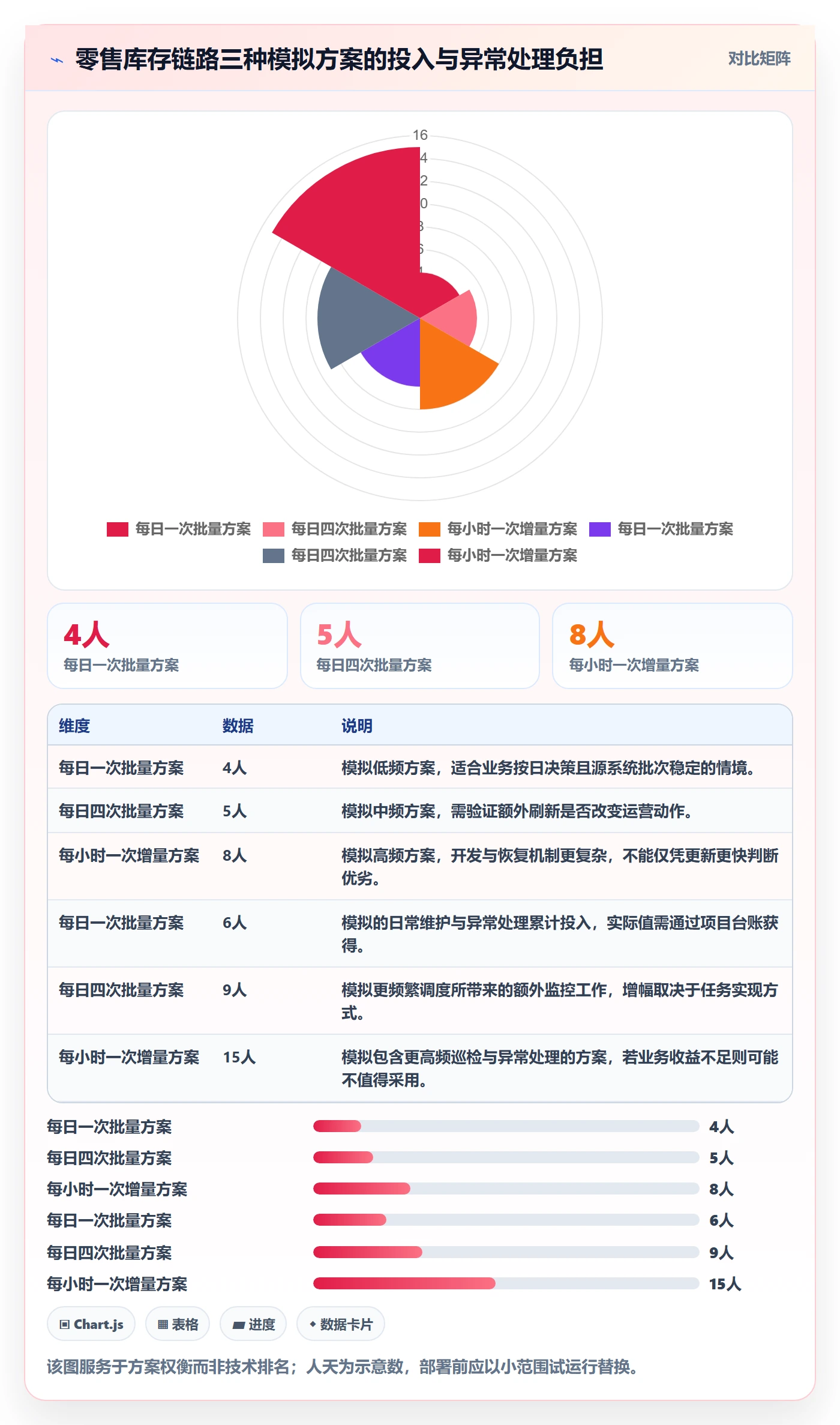bi 平台执行标准:数据接入环节如何体现成本控制