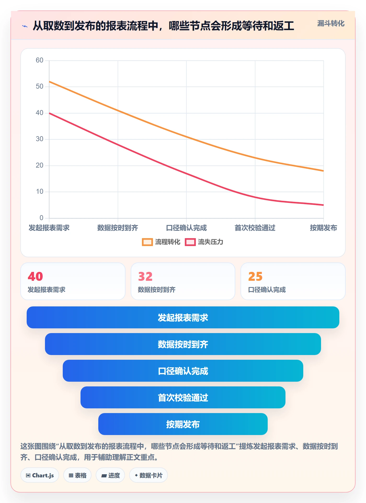 bi 平台选择标准：选型成本维度如何评估自动化方案