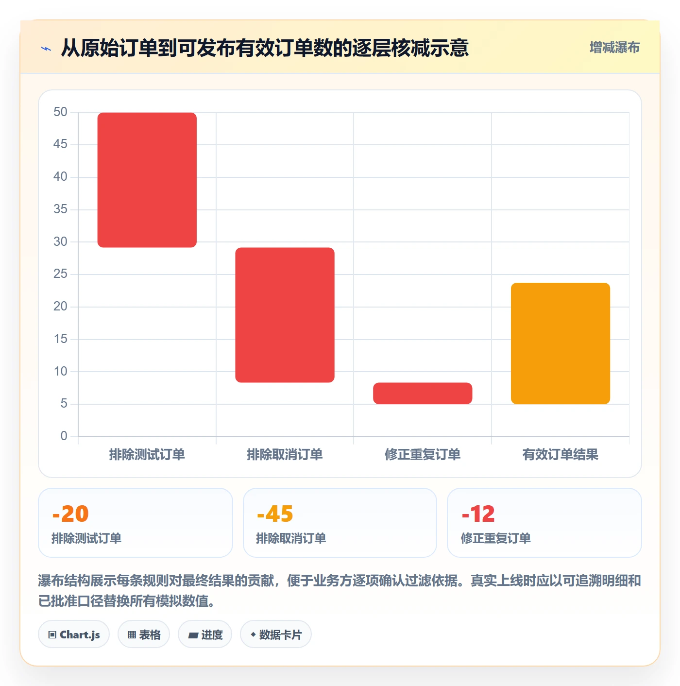 bi 平台操作手册：指标建模对应的风险排查步骤