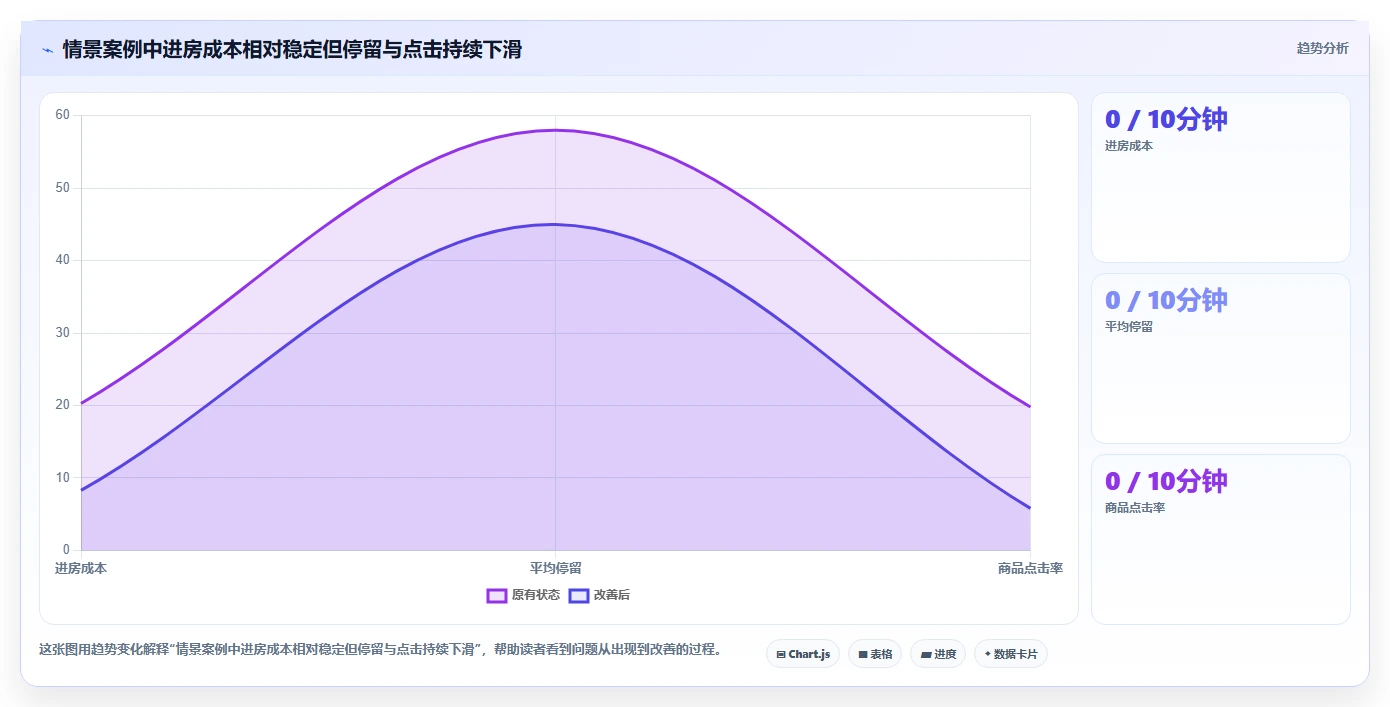 直播数据复盘：投流人员问题诊断：流量来源卡在主播节奏乱怎么办