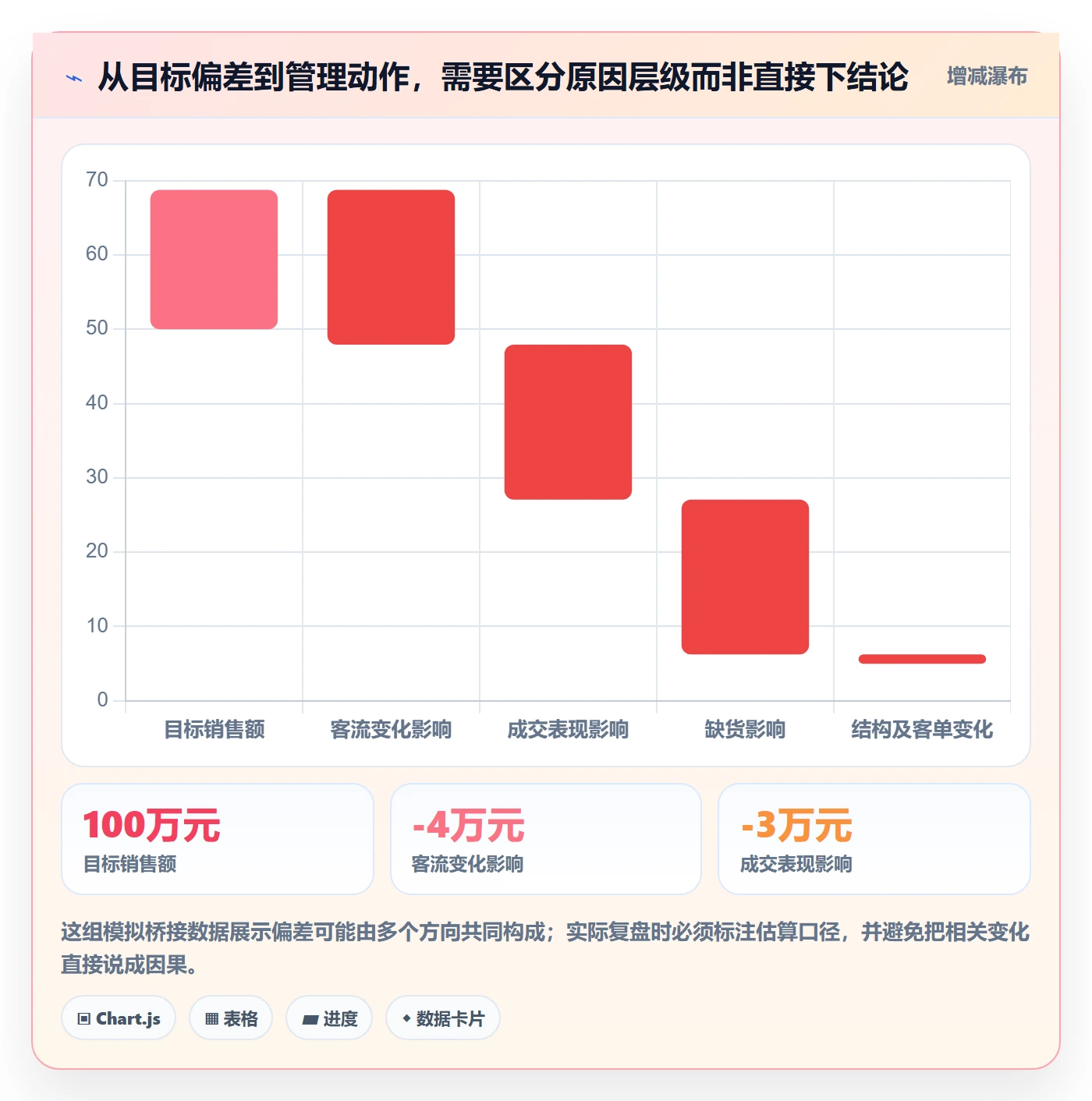 店铺运营管理方案设计：经营目标场景的核心功能怎么做