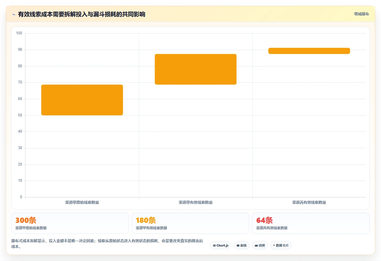运营数据从0到1：渠道对比的落地案例与操作要点