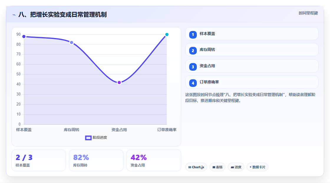 八、把增长实验变成日常管理机制