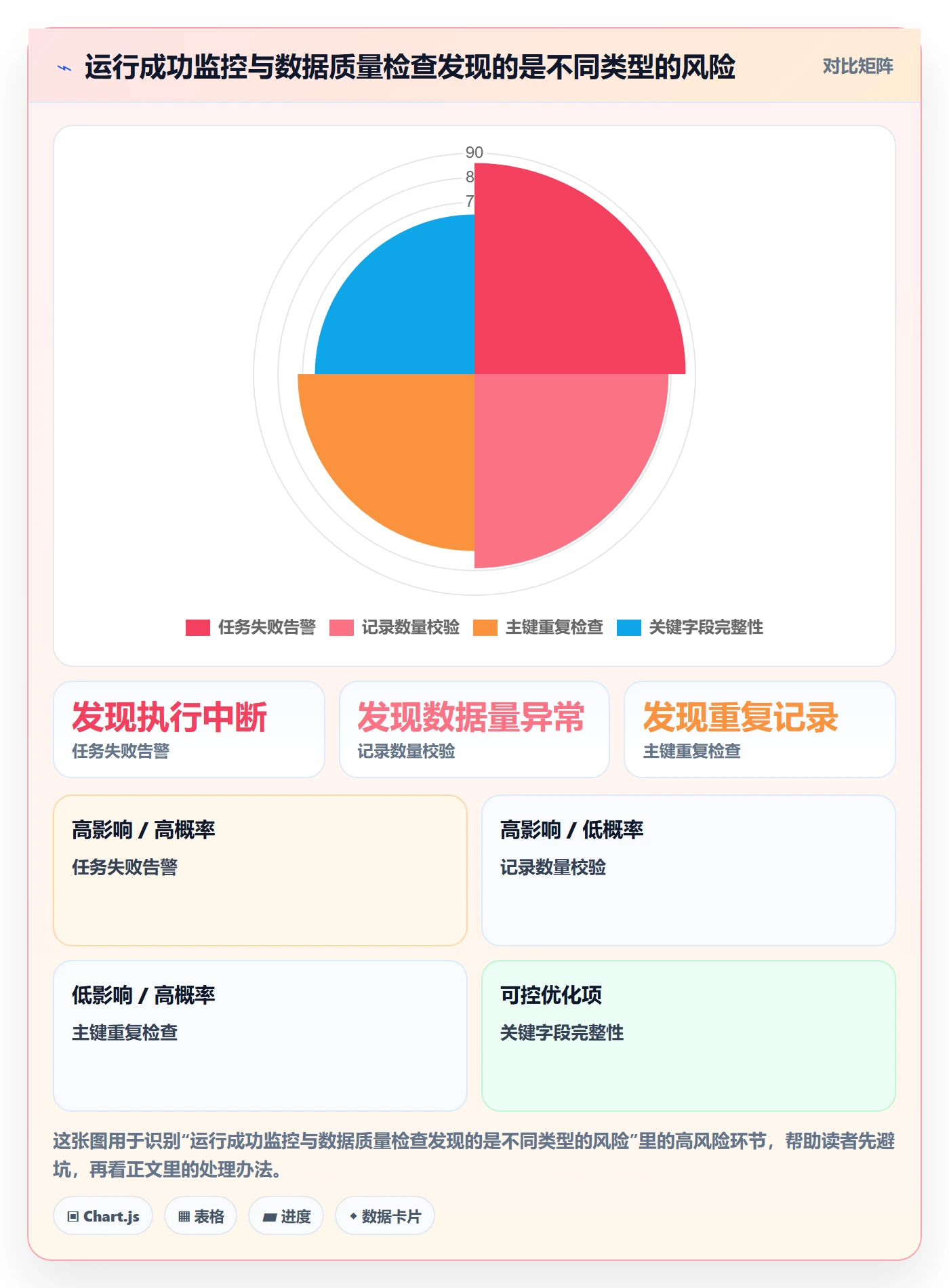 bi 平台实践指南：数据接入的核心功能怎样更有效
