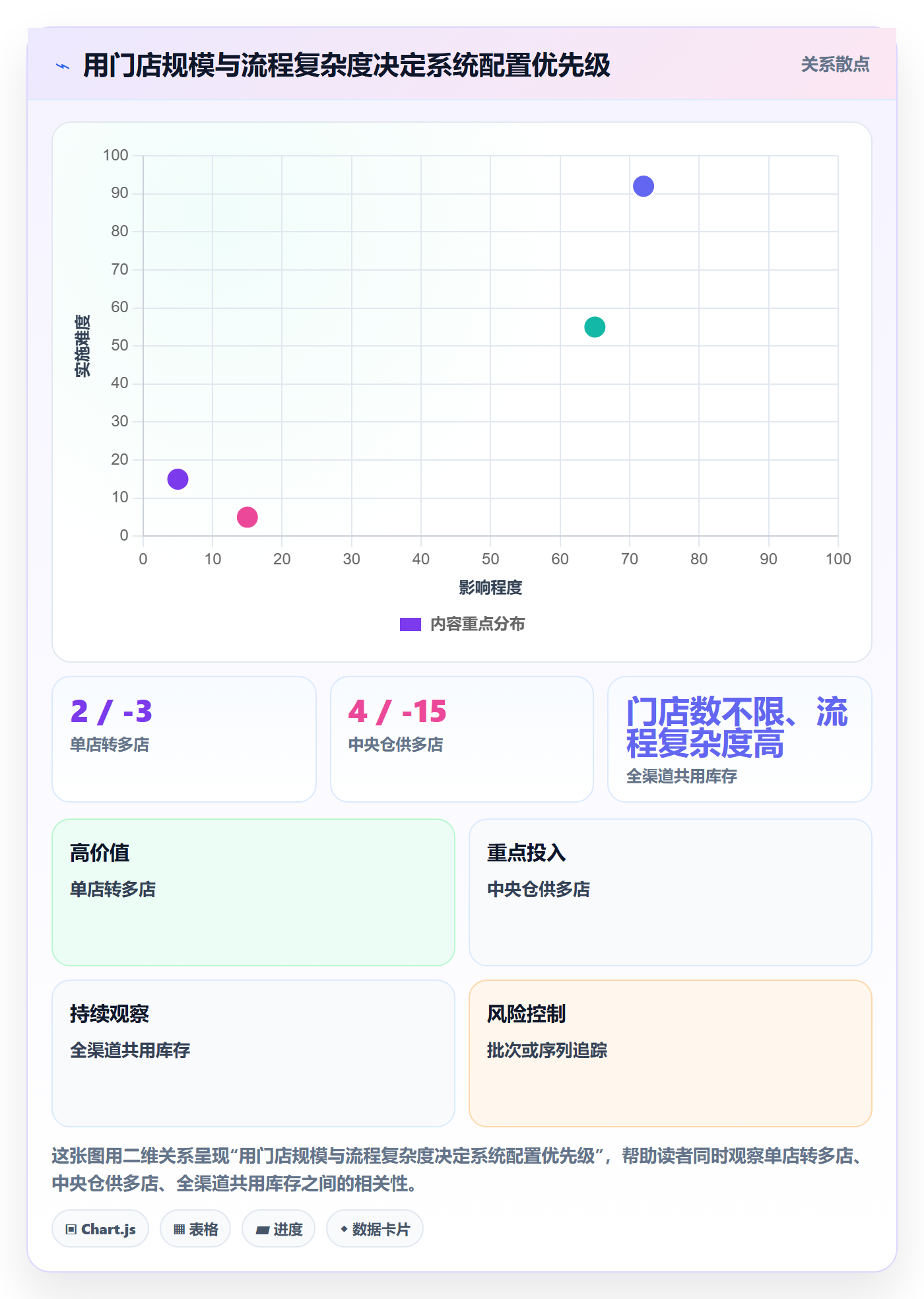 库存管理系统配置指南：系统选型需要哪些多店经营设置