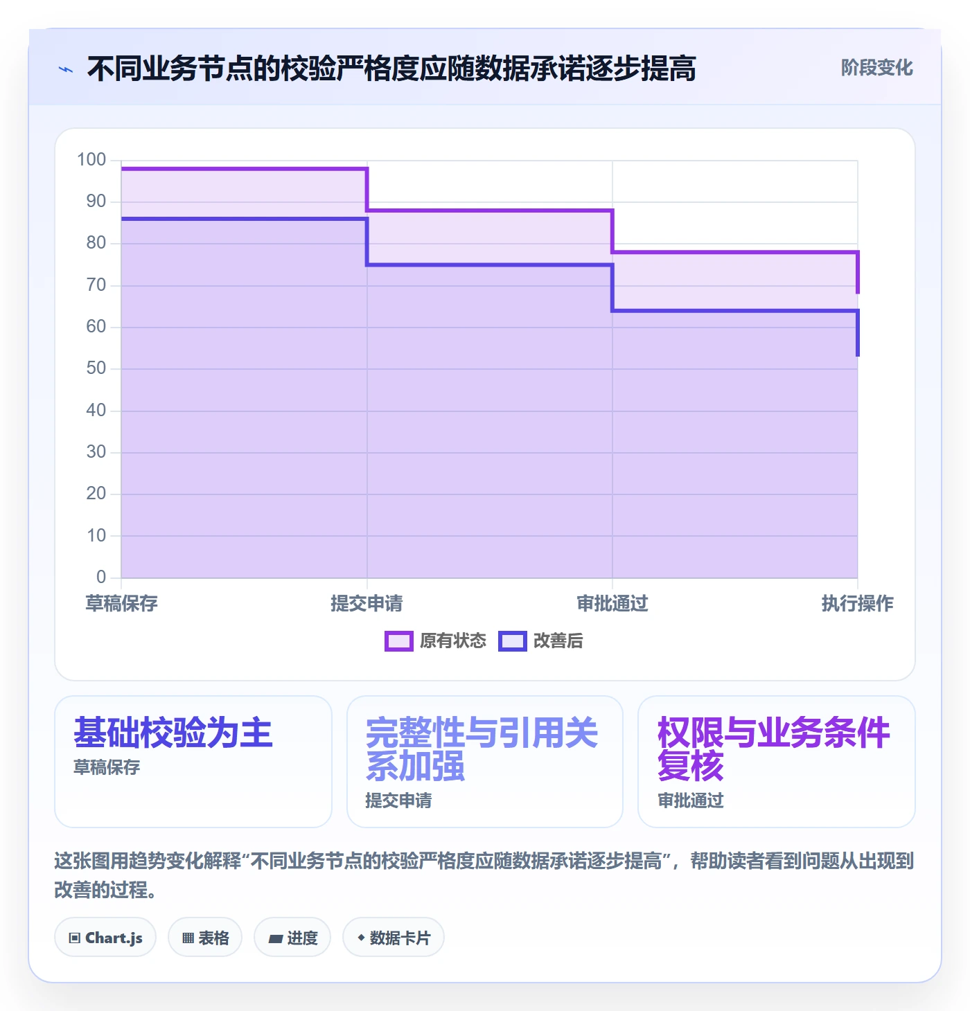 erp数据录入数据方法：用字段校验支撑核心功能判断