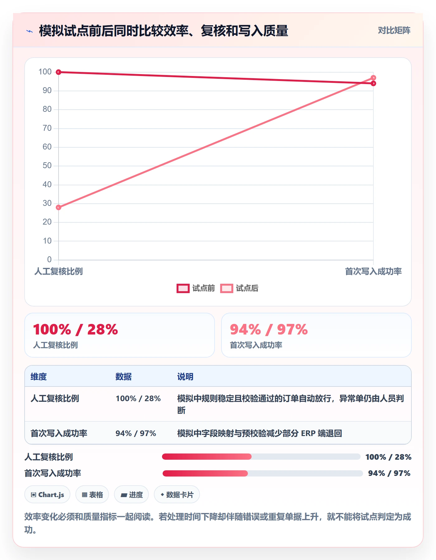 erp数据录入方案设计：单据规范场景的自动化方案怎么做