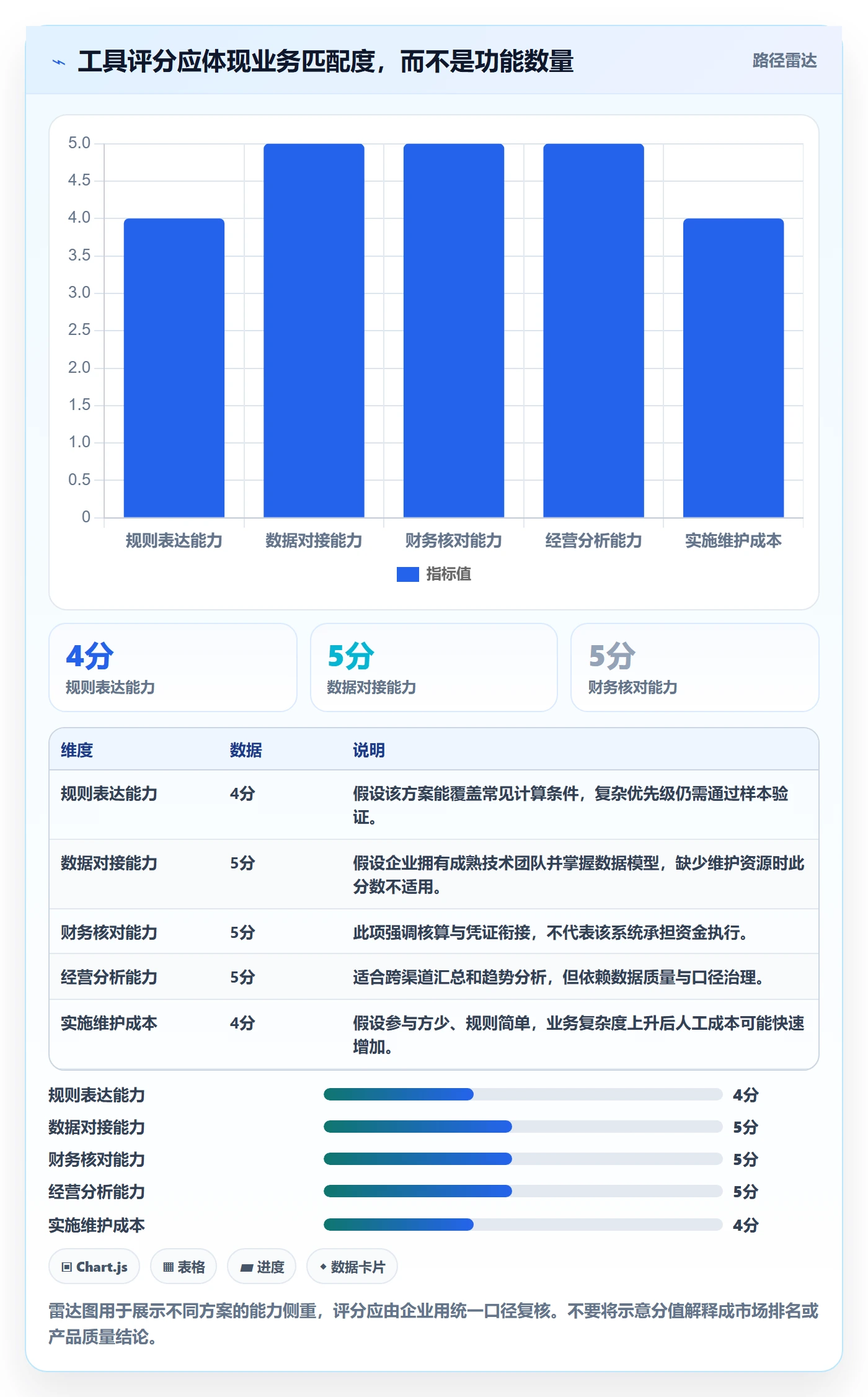 分账系统配置指南：分账规则需要哪些工具对比设置