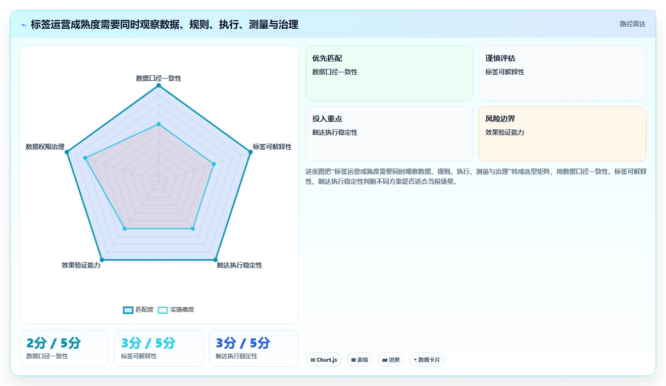 电商crm系统场景解析：客户标签中的增长策略怎么处理