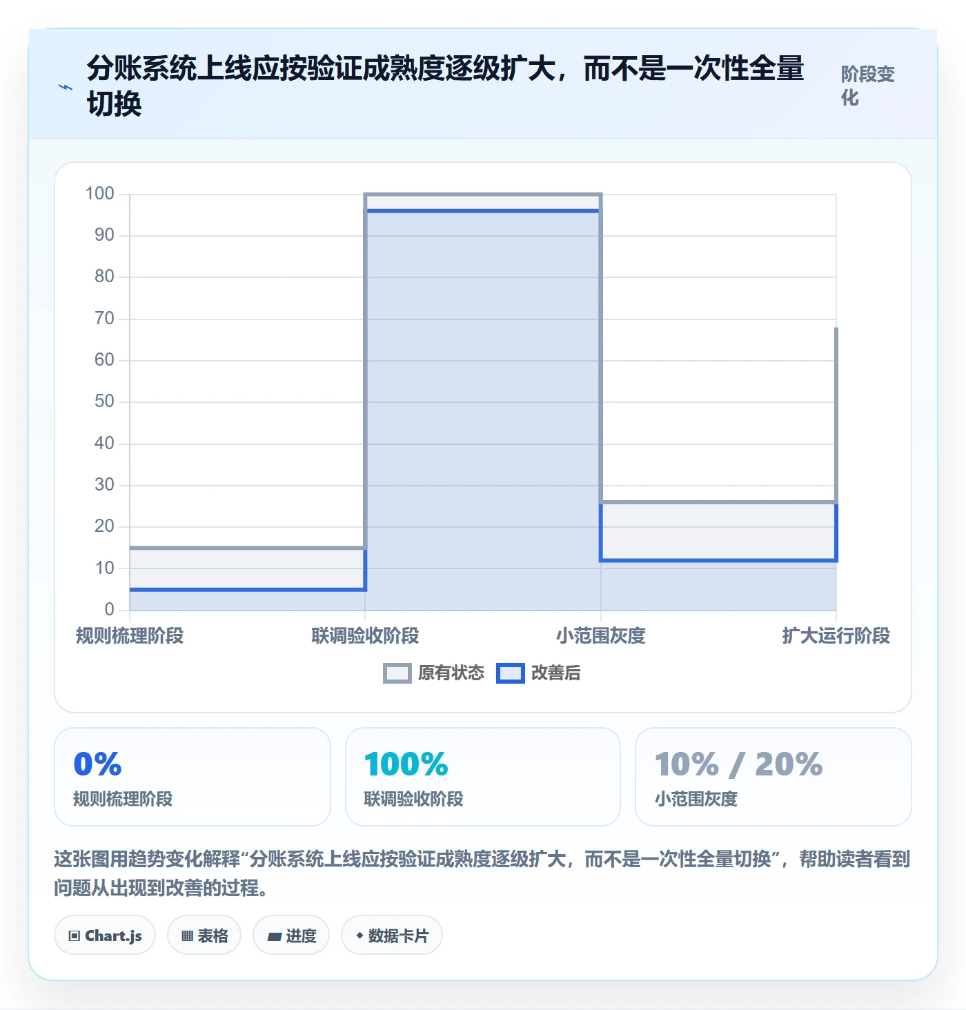 分账系统怎么落地?从权限风控讲清实操教程