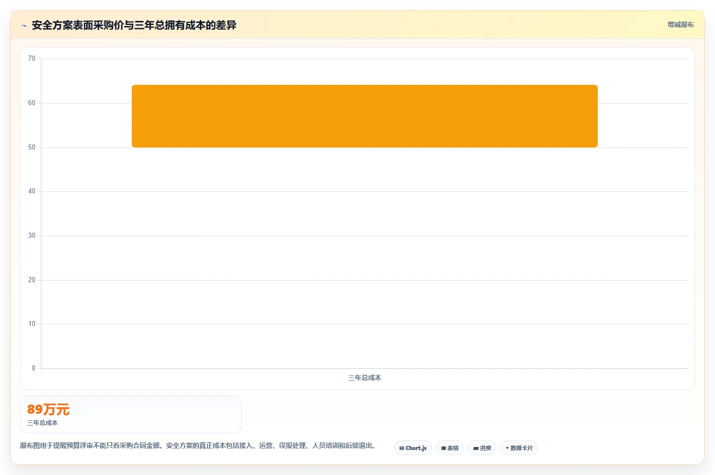 电商系统开发：电商企业必看清单：用项目预算推动增强数据安全