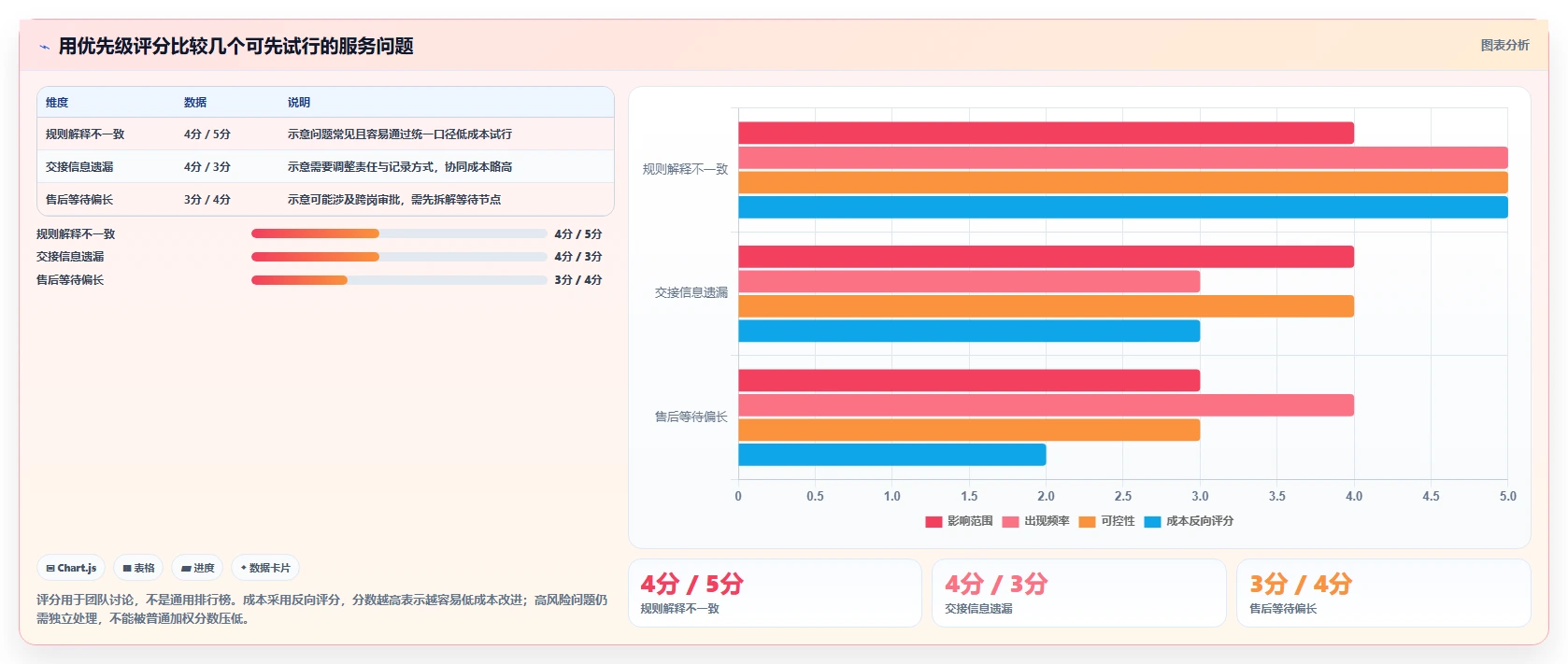 如何运营好一个店铺升级方案：用数据复盘改善用户服务