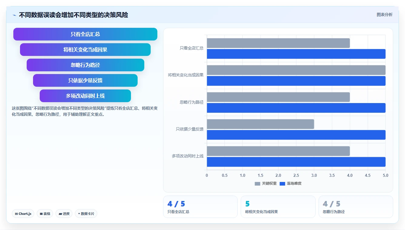 想做好电商数据运营，先掌握新手避坑中的用户洞察
