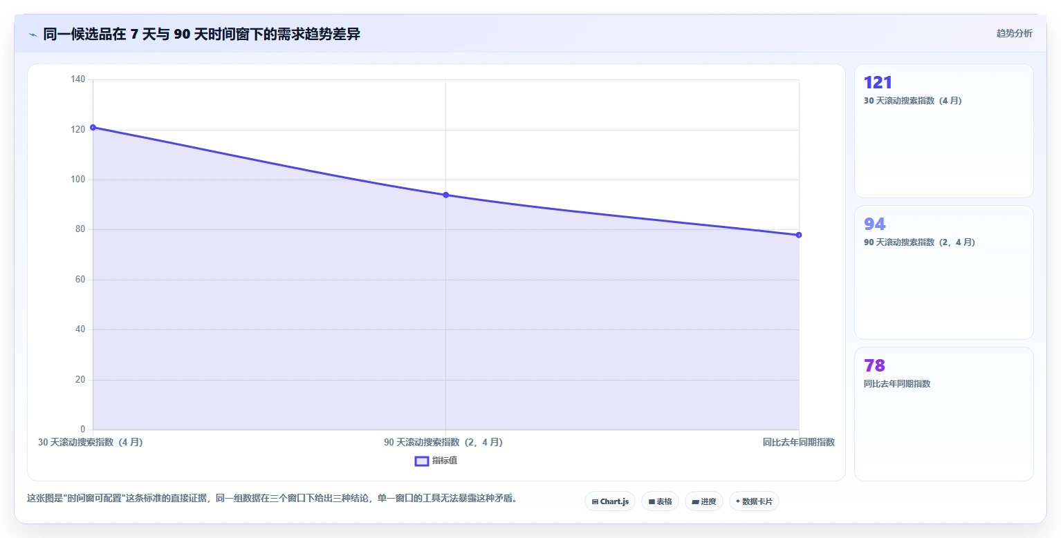 运营工具选择标准：选品分析维度如何评估实操教程