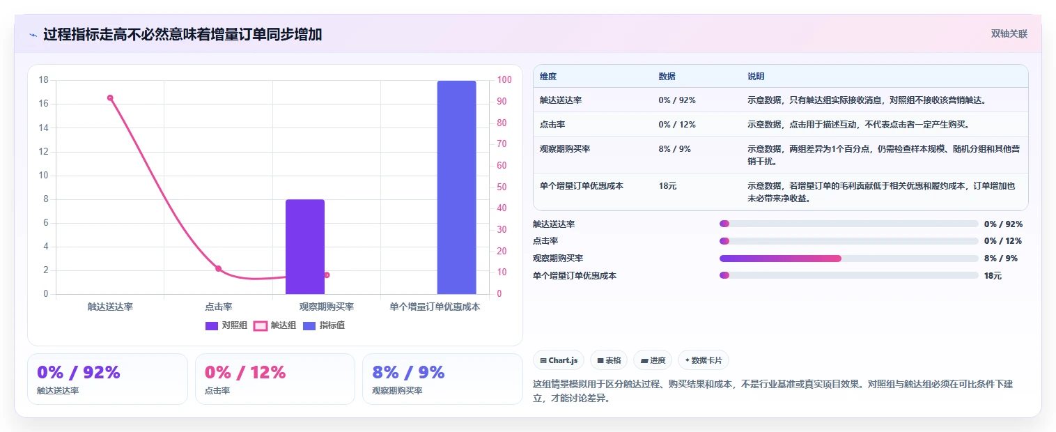 电商crm系统选择标准：复购提升维度如何评估系统搭建
