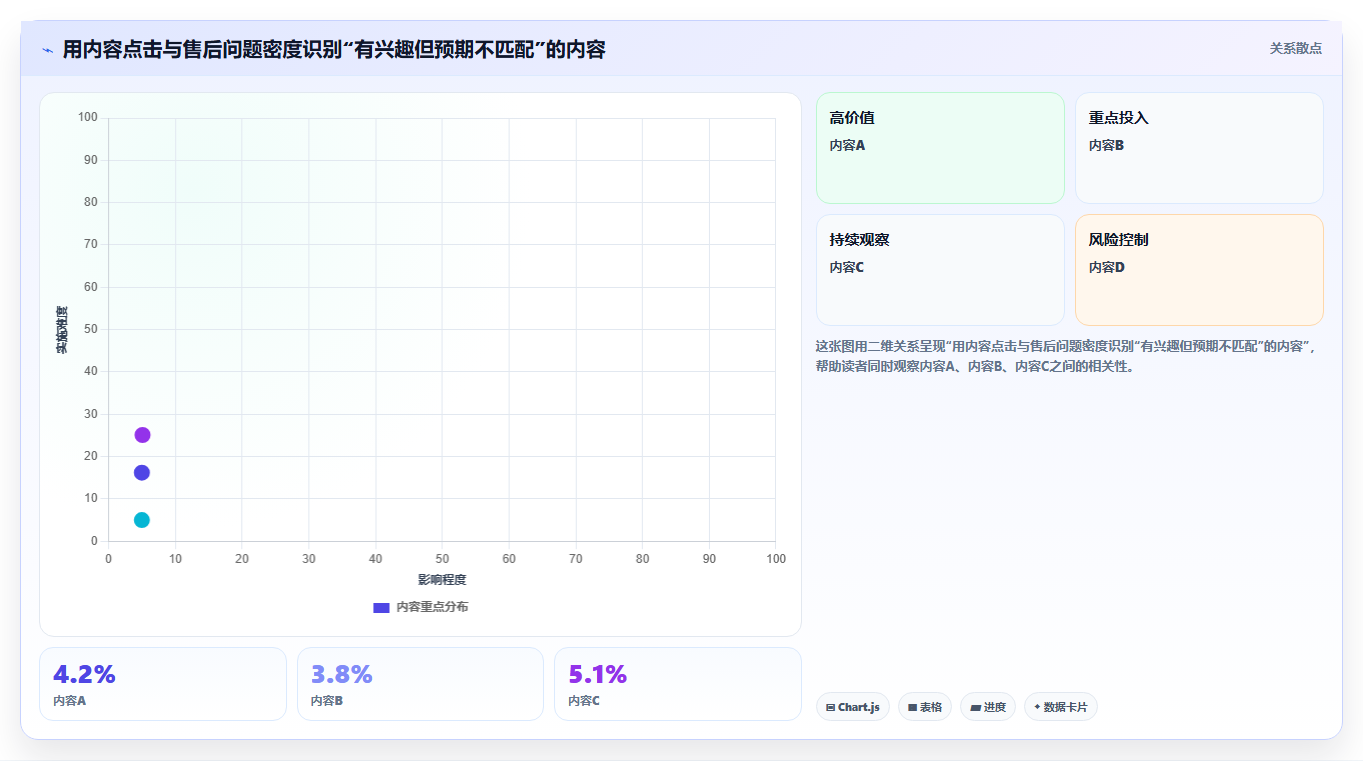 店铺运营包括哪些方面管理要点:内容运营的旺季准备如何设计