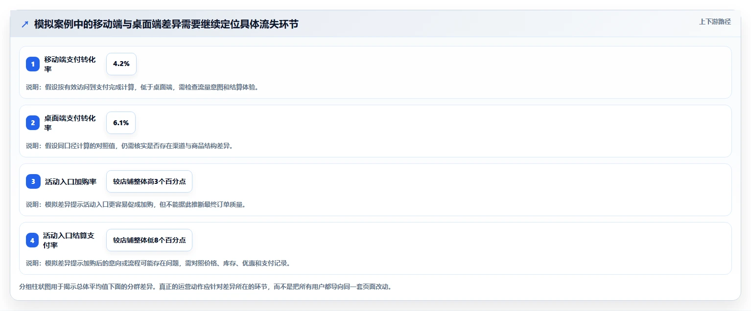 如何运营好一个店铺应用思路：围绕转化优化拆解工具对比