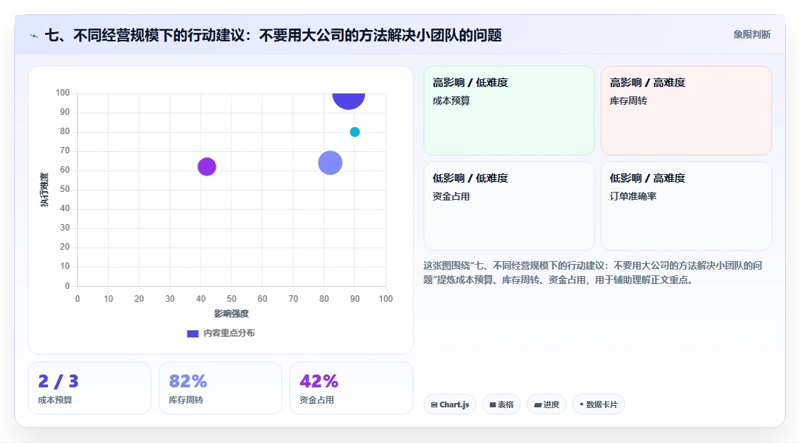 七、不同经营规模下的行动建议：不要用大公司的方法解决小团队的问题